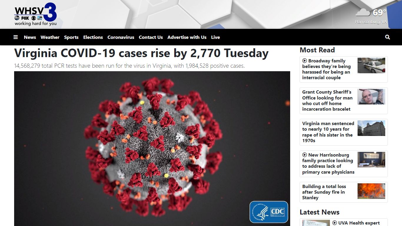 Virginia COVID-19 cases rise by 2,770 Tuesday - whsv.com